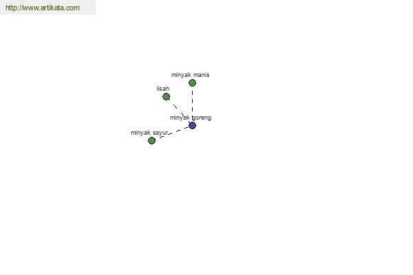 click for definition