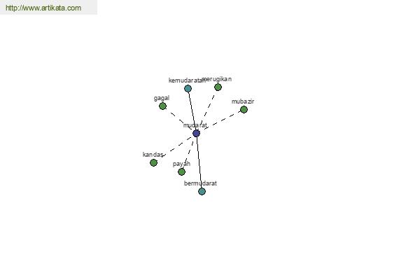 click for definition