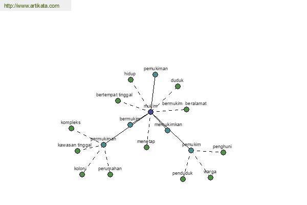 click for definition