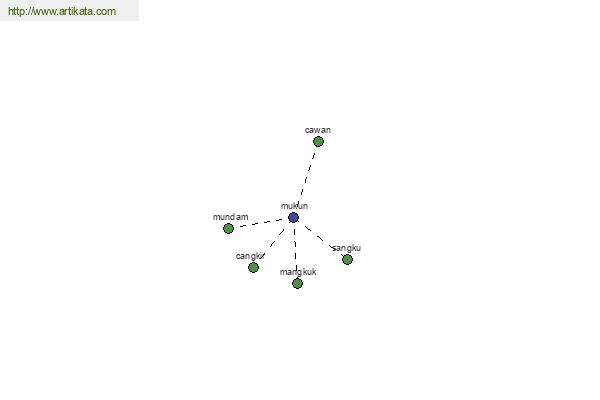 click for definition