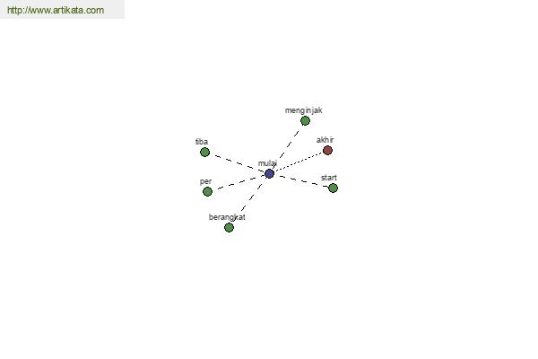 click for definition