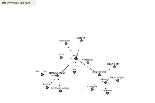 click for definition