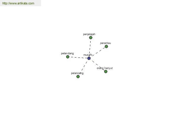 click for definition