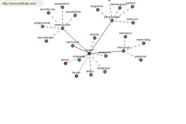 click for definition