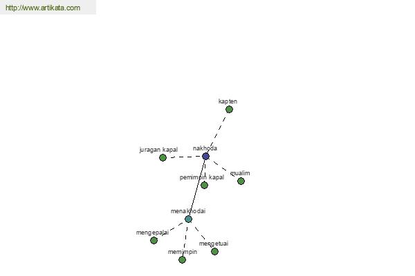 click for definition