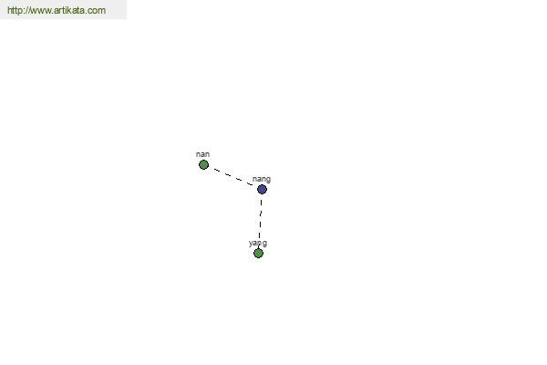 click for definition