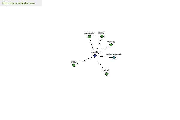 click for definition