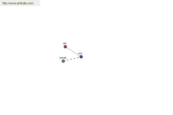 click for definition