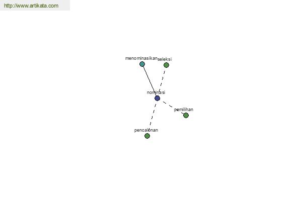 click for definition