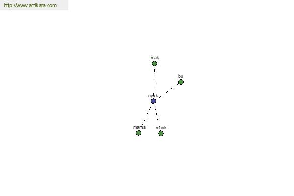 click for definition