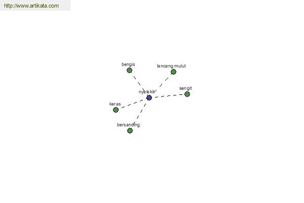 click for definition