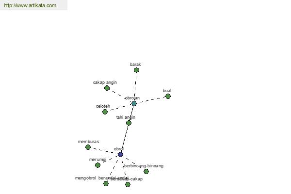 click for definition