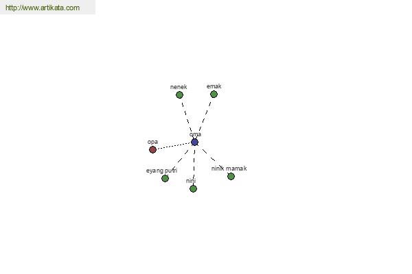 click for definition