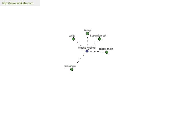 click for definition