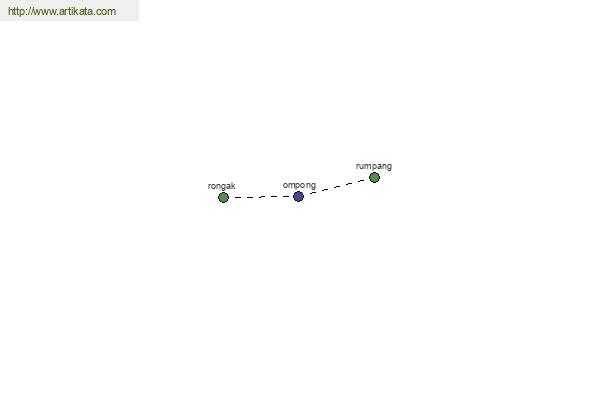 click for definition