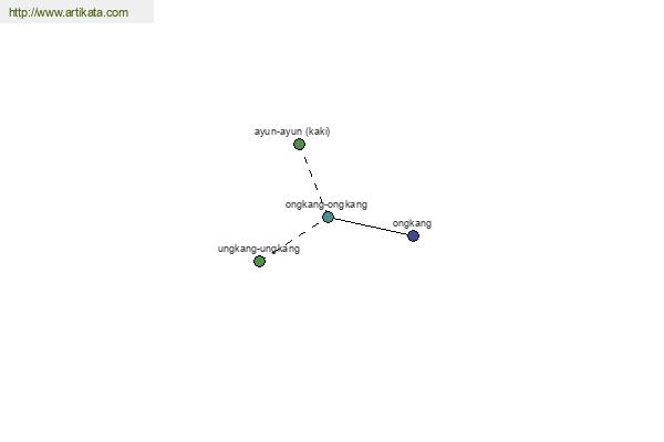 click for definition