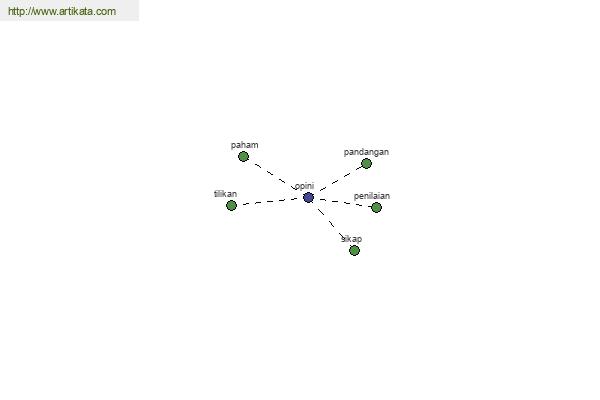 click for definition