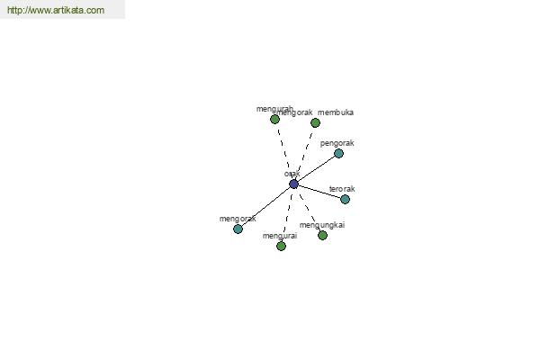 click for definition