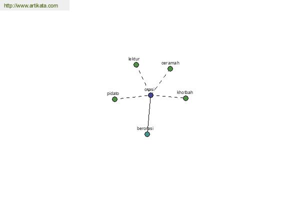 click for definition