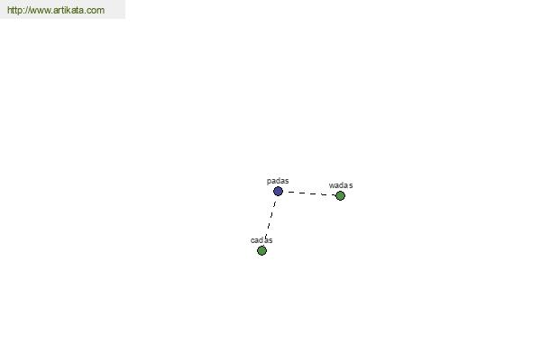 click for definition