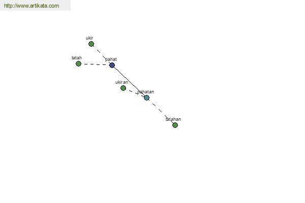 click for definition