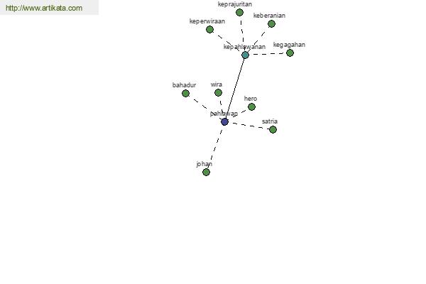 click for definition