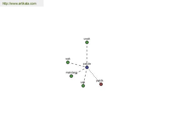 click for definition