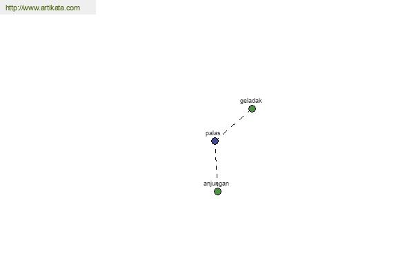 click for definition