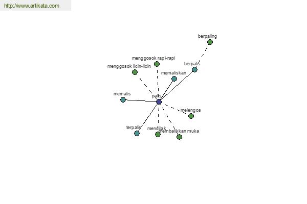 click for definition