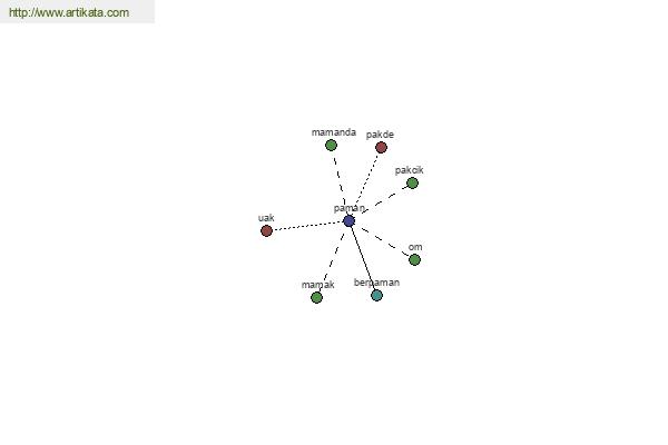 click for definition