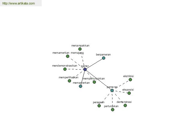 click for definition