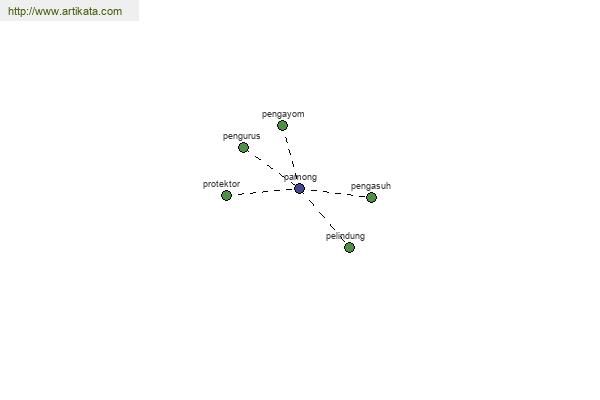 click for definition