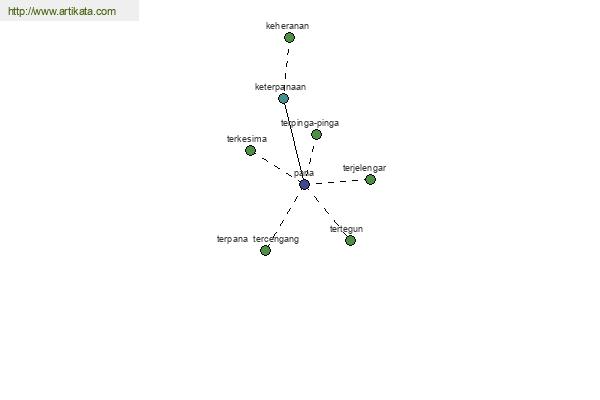 click for definition