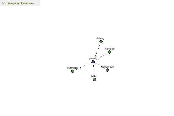 click for definition