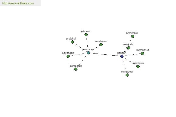 click for definition