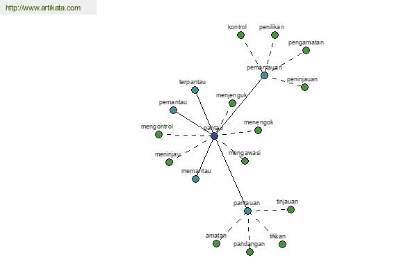 click for definition