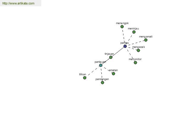 click for definition