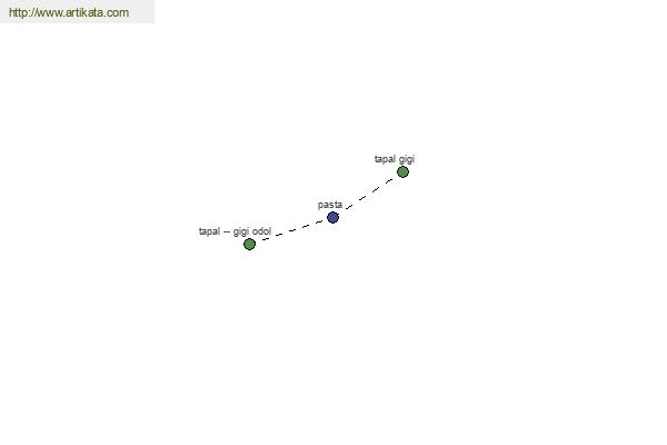 click for definition