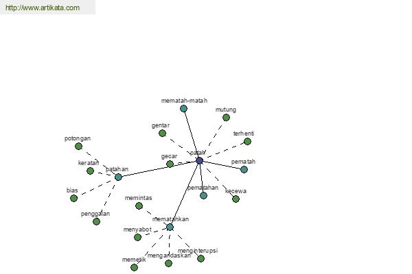 click for definition