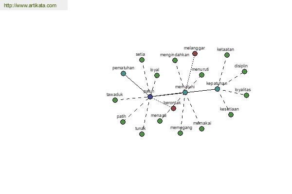 click for definition