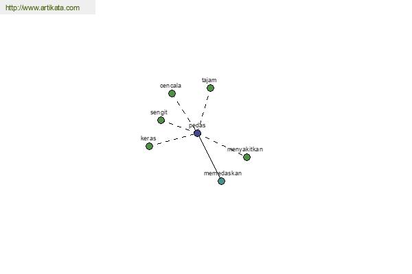 click for definition