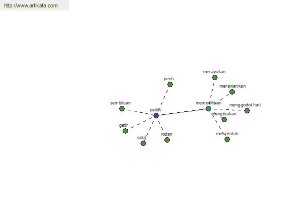 click for definition