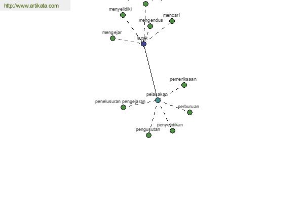 click for definition