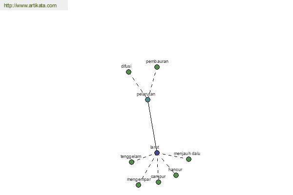 click for definition