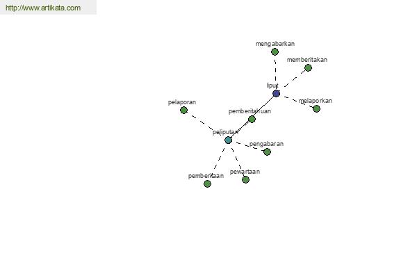 click for definition