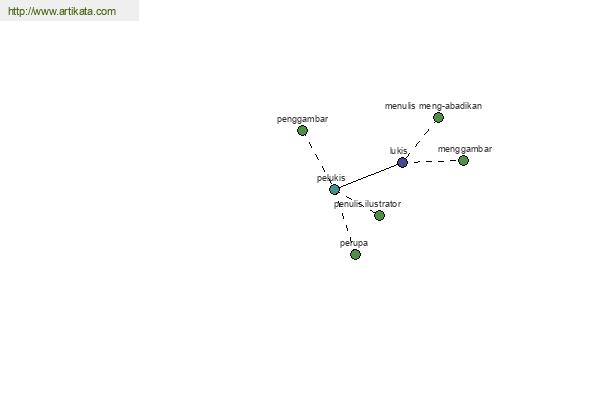 click for definition