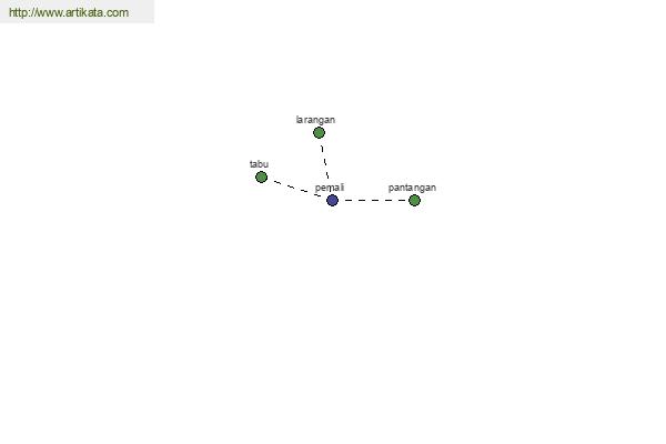 click for definition