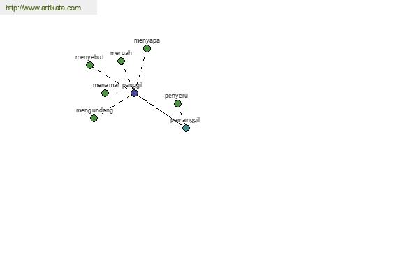 click for definition