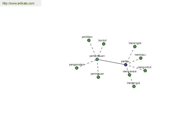 click for definition