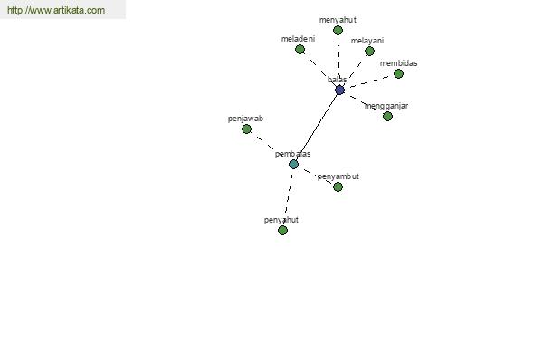 click for definition